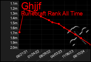 Total Graph of Ghjjf