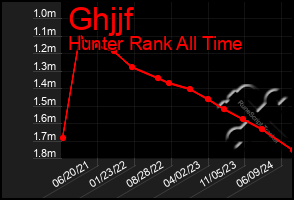 Total Graph of Ghjjf