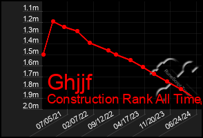 Total Graph of Ghjjf