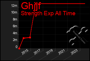 Total Graph of Ghjjf