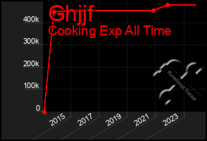 Total Graph of Ghjjf