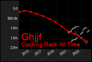 Total Graph of Ghjjf