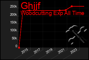 Total Graph of Ghjjf