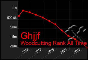 Total Graph of Ghjjf