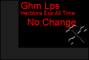 Total Graph of Ghm Lps