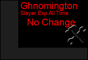 Total Graph of Ghnomington