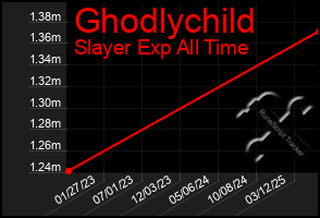 Total Graph of Ghodlychild