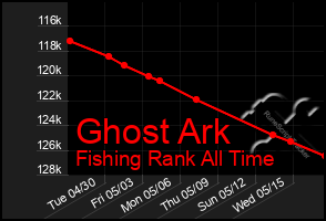 Total Graph of Ghost Ark
