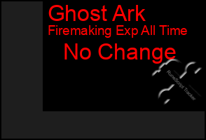 Total Graph of Ghost Ark