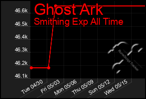 Total Graph of Ghost Ark