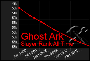 Total Graph of Ghost Ark