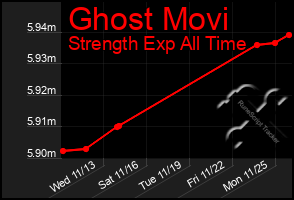 Total Graph of Ghost Movi