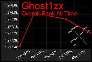 Total Graph of Ghost1zx