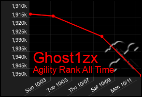 Total Graph of Ghost1zx