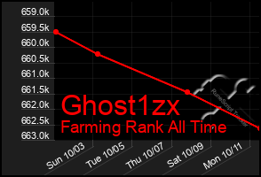 Total Graph of Ghost1zx