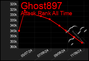 Total Graph of Ghost897