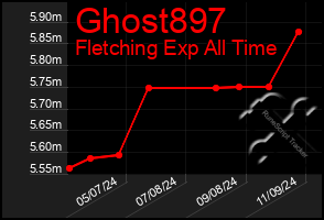 Total Graph of Ghost897