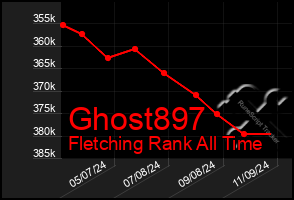 Total Graph of Ghost897