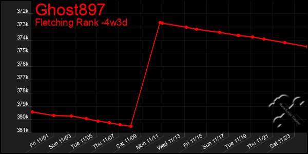 Last 31 Days Graph of Ghost897