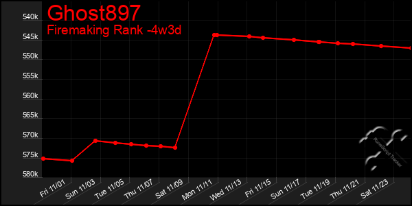 Last 31 Days Graph of Ghost897