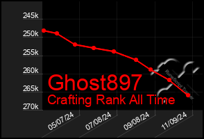 Total Graph of Ghost897