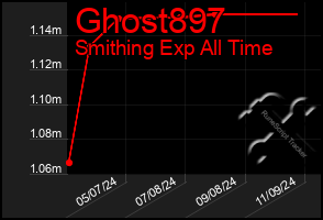 Total Graph of Ghost897