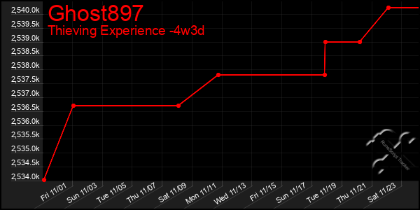 Last 31 Days Graph of Ghost897