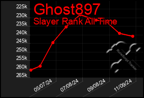 Total Graph of Ghost897