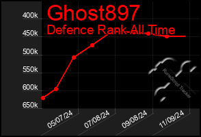 Total Graph of Ghost897