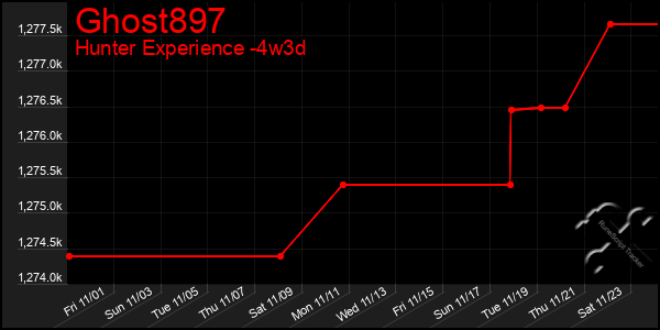 Last 31 Days Graph of Ghost897