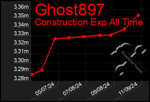 Total Graph of Ghost897