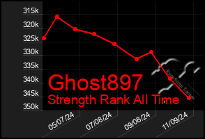 Total Graph of Ghost897