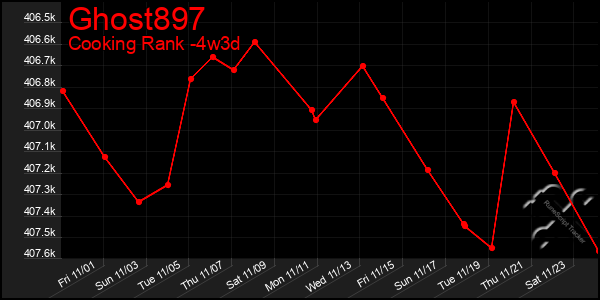 Last 31 Days Graph of Ghost897