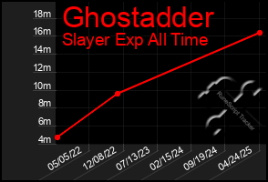 Total Graph of Ghostadder