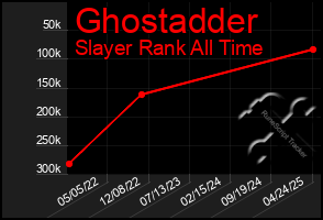 Total Graph of Ghostadder