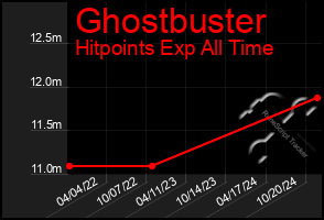 Total Graph of Ghostbuster