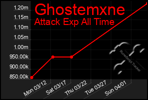 Total Graph of Ghostemxne
