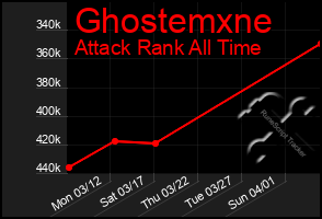 Total Graph of Ghostemxne