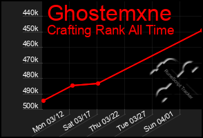 Total Graph of Ghostemxne