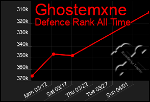 Total Graph of Ghostemxne