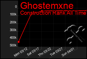 Total Graph of Ghostemxne