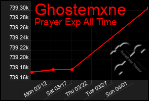 Total Graph of Ghostemxne