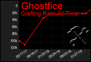 Total Graph of Ghostfice