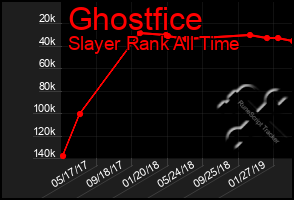 Total Graph of Ghostfice