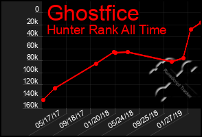 Total Graph of Ghostfice