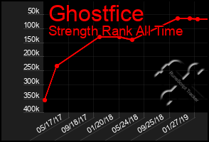 Total Graph of Ghostfice