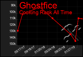 Total Graph of Ghostfice