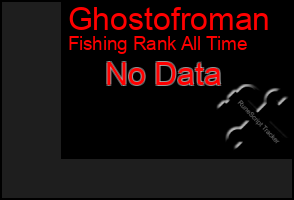 Total Graph of Ghostofroman