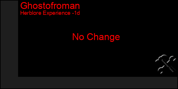 Last 24 Hours Graph of Ghostofroman