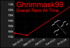 Total Graph of Ghrimmask99